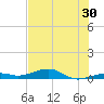 Knight Key tide chart for Thursday, June 30, 2022