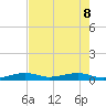 Knight Key tide chart for Wednesday, June 8, 2022