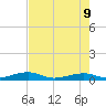 Knight Key tide chart for Thursday, June 9, 2022