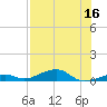 Knight Key tide chart for Saturday, July 16, 2022