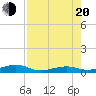 Knight Key tide chart for Wednesday, July 20, 2022