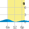 Knight Key tide chart for Saturday, July 9, 2022