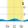 Knight Key tide chart for Monday, August 1, 2022