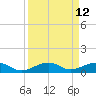 Knight Key tide chart for Monday, September 12, 2022