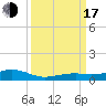 Knight Key tide chart for Saturday, September 17, 2022