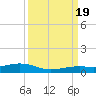 Knight Key tide chart for Monday, September 19, 2022