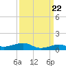 Knight Key tide chart for Thursday, September 22, 2022