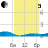 Knight Key tide chart for Saturday, September 3, 2022