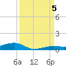 Knight Key tide chart for Monday, September 5, 2022