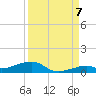 Knight Key tide chart for Wednesday, September 7, 2022
