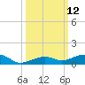 Knight Key tide chart for Wednesday, October 12, 2022