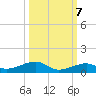 Knight Key tide chart for Friday, October 7, 2022
