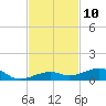 Knight Key tide chart for Thursday, November 10, 2022