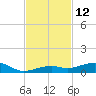 Knight Key tide chart for Saturday, November 12, 2022
