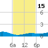 Knight Key tide chart for Tuesday, November 15, 2022