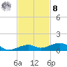 Knight Key tide chart for Tuesday, November 8, 2022