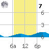 Knight Key tide chart for Wednesday, December 7, 2022