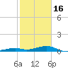 Knight Key tide chart for Monday, January 16, 2023