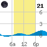 Knight Key tide chart for Saturday, January 21, 2023