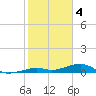 Knight Key tide chart for Wednesday, January 4, 2023