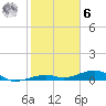 Knight Key tide chart for Friday, January 6, 2023