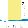 Knight Key tide chart for Saturday, January 7, 2023