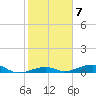 Knight Key tide chart for Tuesday, February 7, 2023
