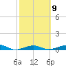 Knight Key tide chart for Thursday, February 9, 2023