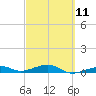 Knight Key tide chart for Saturday, March 11, 2023