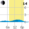 Knight Key tide chart for Tuesday, March 14, 2023