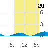 Knight Key tide chart for Monday, March 20, 2023