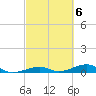 Knight Key tide chart for Monday, March 6, 2023