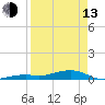 Knight Key tide chart for Thursday, April 13, 2023