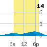 Knight Key tide chart for Friday, April 14, 2023