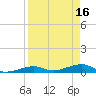 Knight Key tide chart for Sunday, April 16, 2023