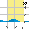 Knight Key tide chart for Saturday, April 22, 2023