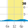 Knight Key tide chart for Sunday, April 30, 2023