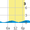Knight Key tide chart for Monday, April 3, 2023