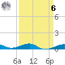 Knight Key tide chart for Thursday, April 6, 2023