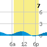 Knight Key tide chart for Friday, April 7, 2023