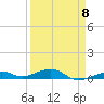 Knight Key tide chart for Saturday, April 8, 2023