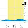 Knight Key tide chart for Saturday, May 13, 2023