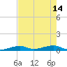 Knight Key tide chart for Sunday, May 14, 2023