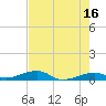 Knight Key tide chart for Tuesday, May 16, 2023