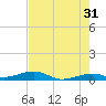 Knight Key tide chart for Wednesday, May 31, 2023