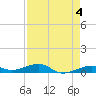 Knight Key tide chart for Thursday, May 4, 2023