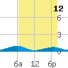 Knight Key tide chart for Monday, June 12, 2023