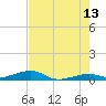 Knight Key tide chart for Tuesday, June 13, 2023