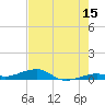 Knight Key tide chart for Thursday, June 15, 2023