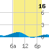 Knight Key tide chart for Friday, June 16, 2023